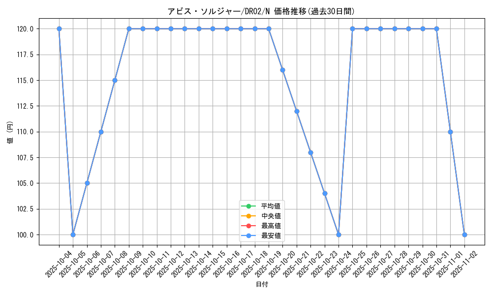 card_11687_series_19859_rarity_1_graph