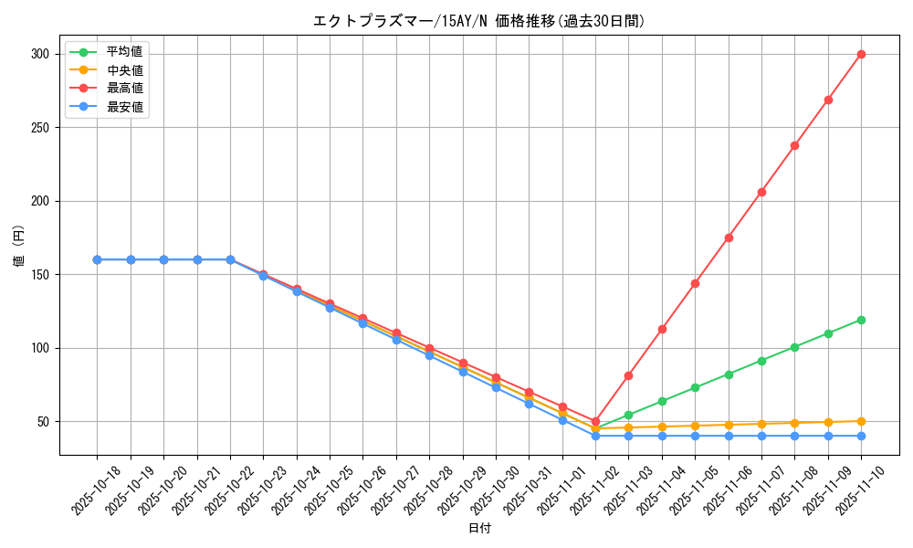 card_11698_series_16386_rarity_1_graph