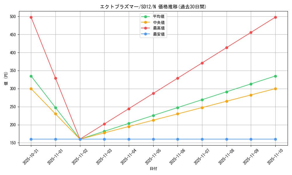 card_11698_series_25441_rarity_1_graph
