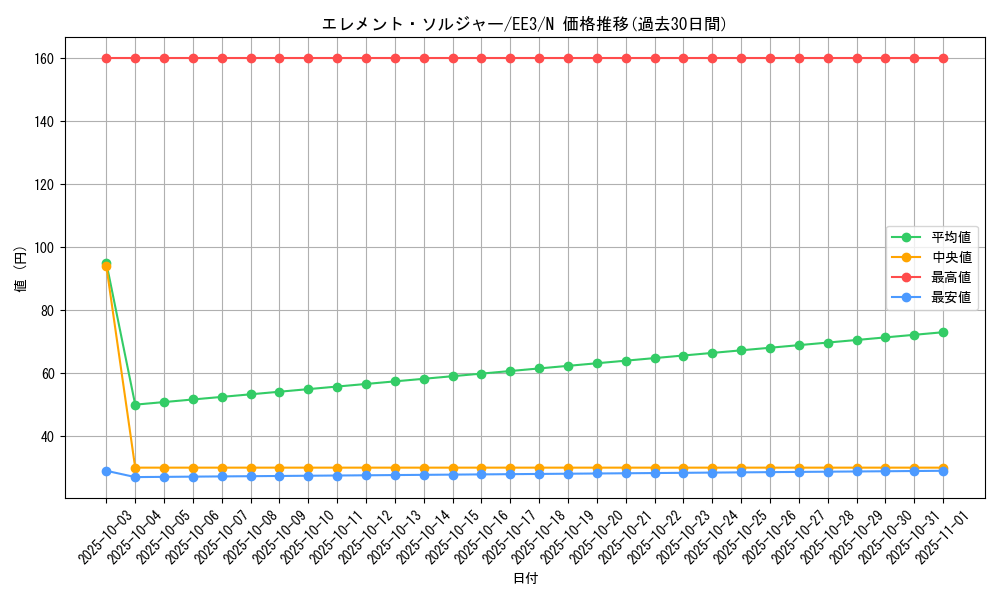 card_11699_series_27780_rarity_1_graph