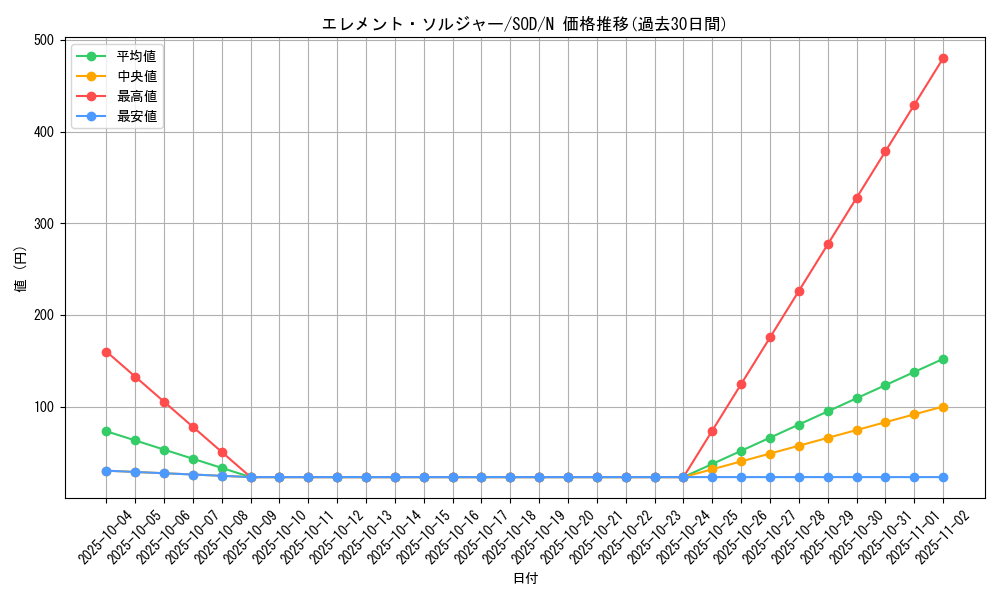 card_11699_series_28665_rarity_1_graph
