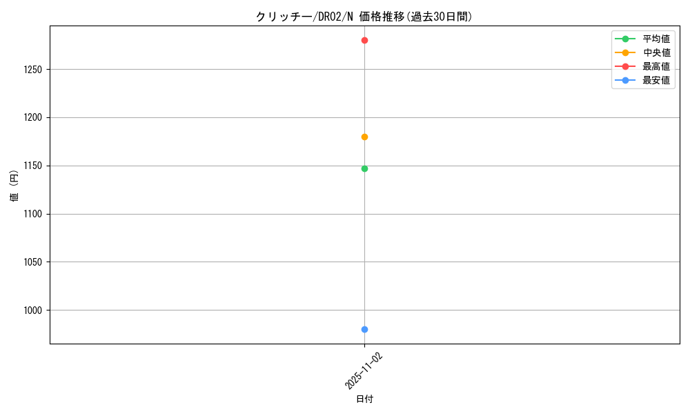 card_11705_series_24785_rarity_1_graph