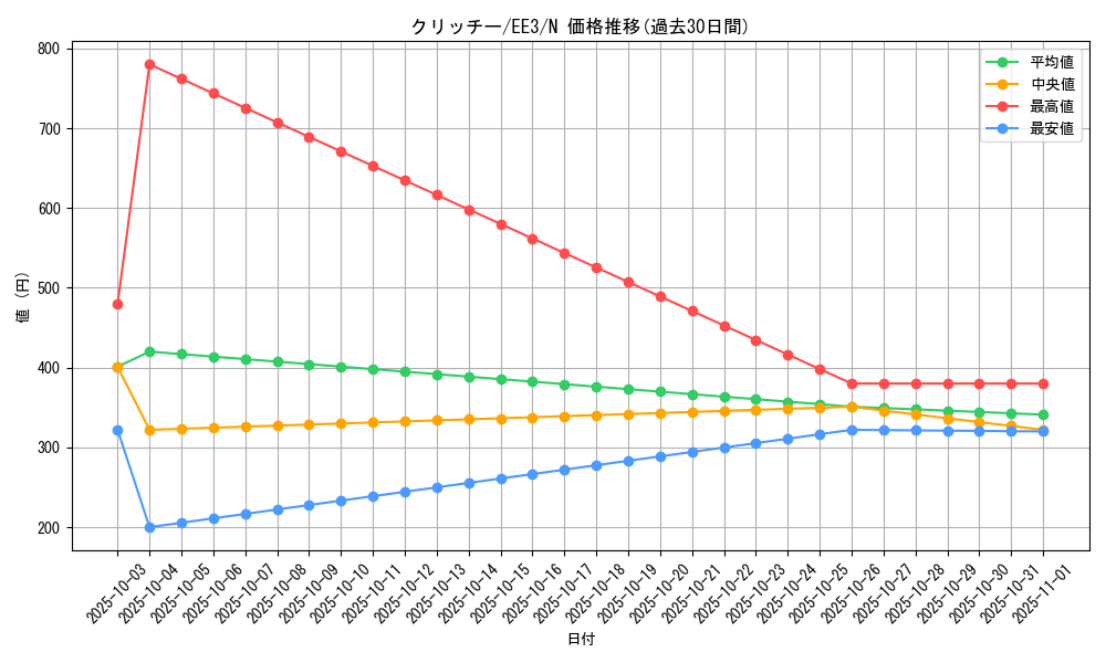 card_11705_series_27780_rarity_1_graph