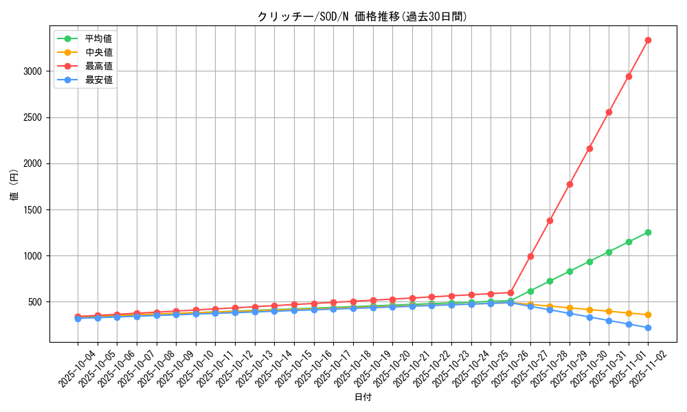 card_11705_series_28670_rarity_1_graph