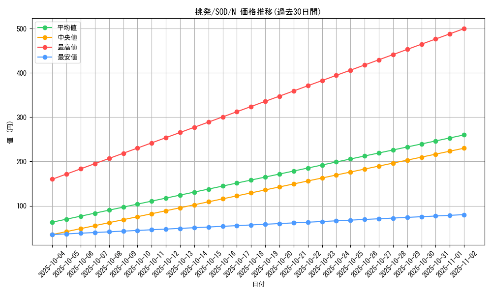 card_11723_series_28670_rarity_1_graph