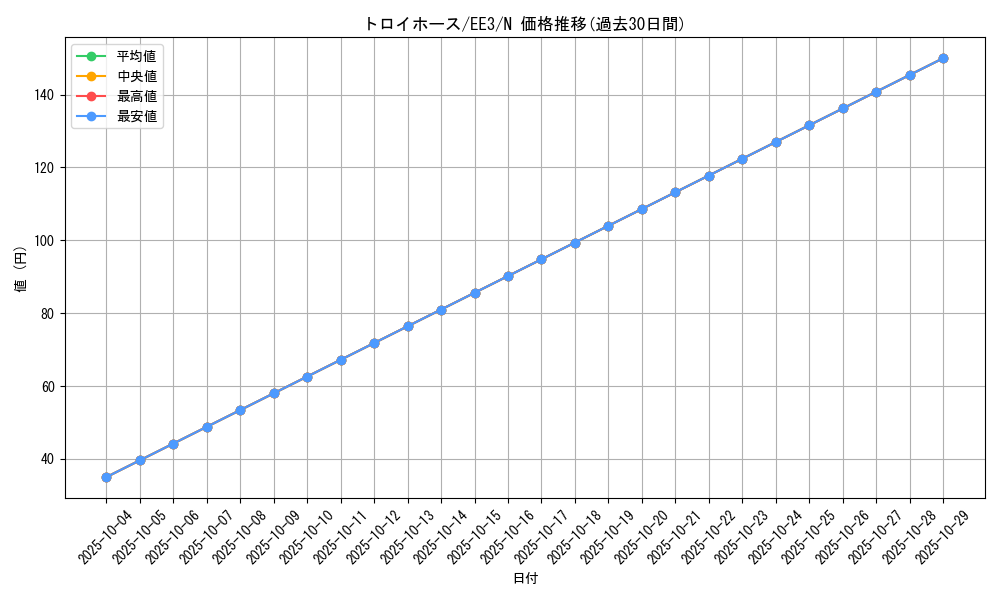 card_11726_series_27780_rarity_1_graph