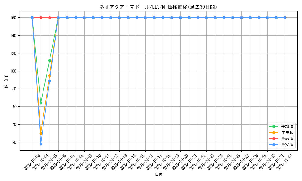 card_11729_series_27780_rarity_1_graph