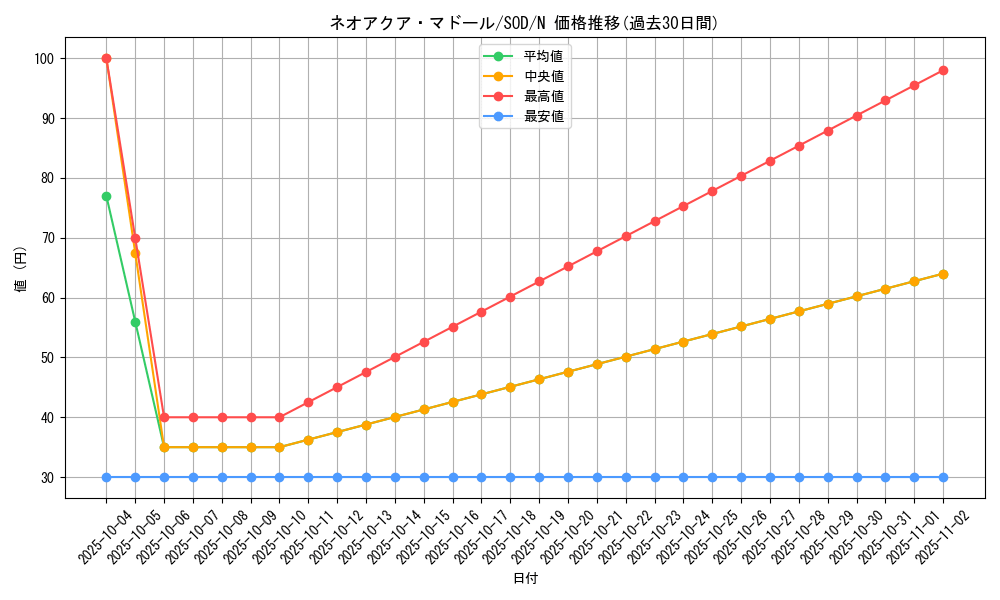 card_11729_series_28670_rarity_1_graph