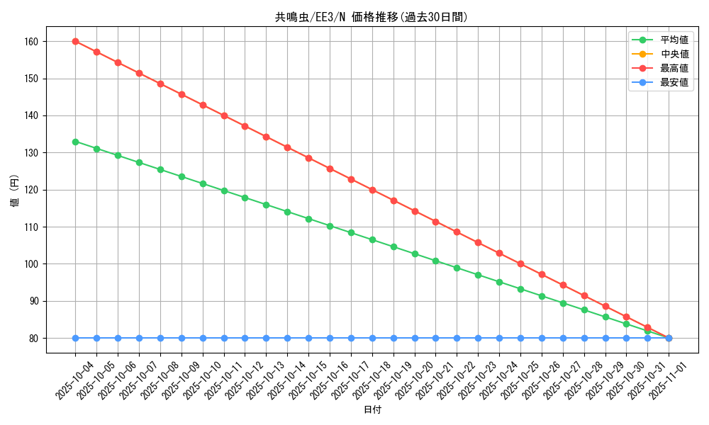 card_11730_series_27780_rarity_1_graph