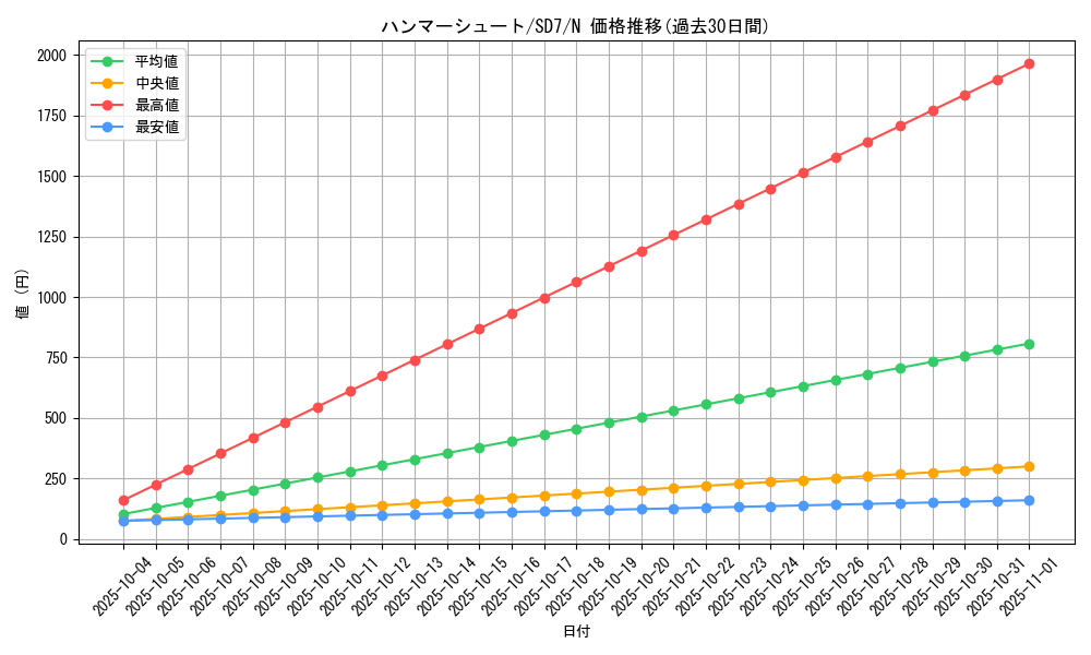 card_11732_series_26851_rarity_1_graph