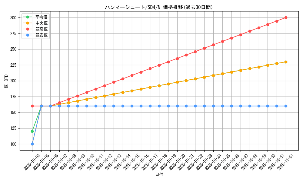 card_11732_series_27778_rarity_1_graph