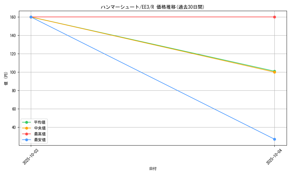 card_11732_series_27780_rarity_62_graph