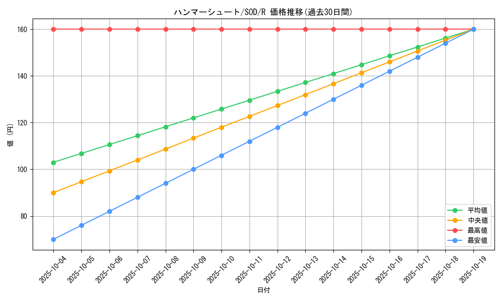card_11732_series_28665_rarity_62_graph