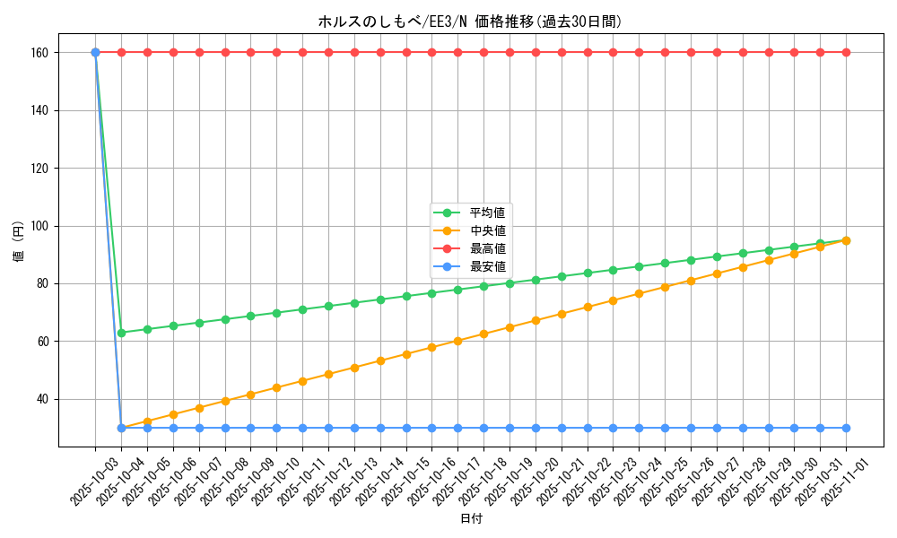 card_11739_series_27780_rarity_1_graph