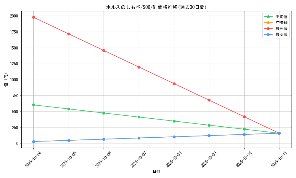 card_11739_series_28670_rarity_1_graph