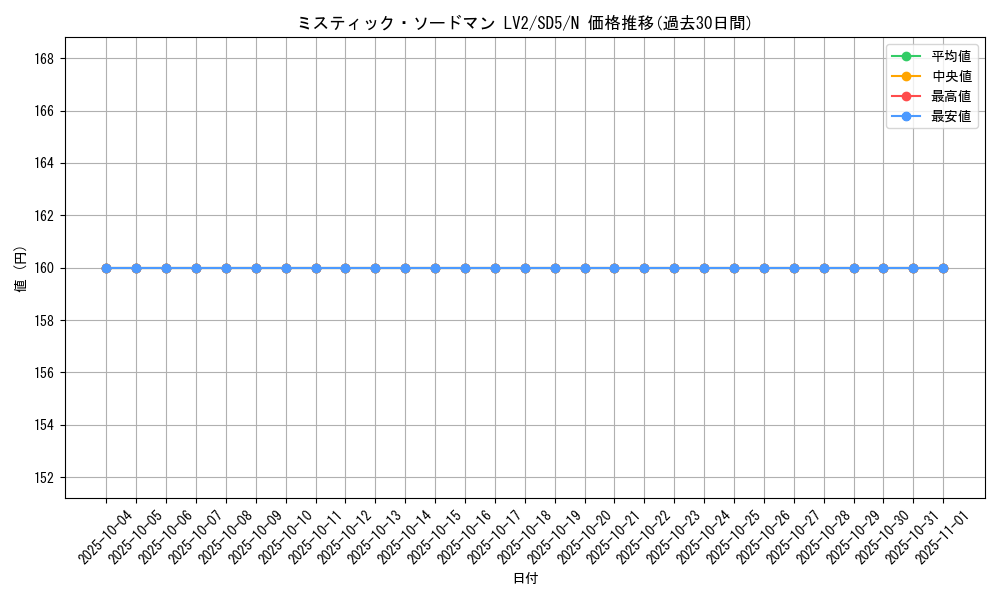 card_11745_series_27434_rarity_1_graph