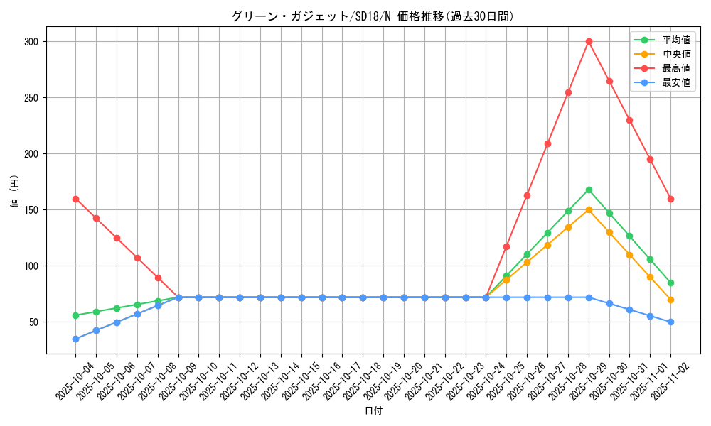 card_11753_series_21600_rarity_1_graph