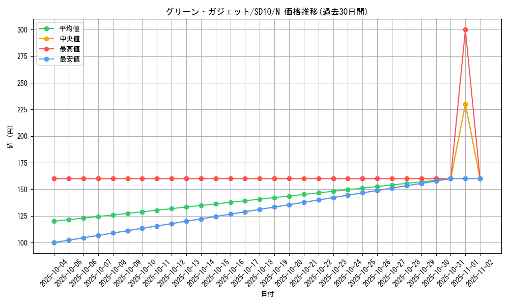 card_11753_series_26009_rarity_1_graph
