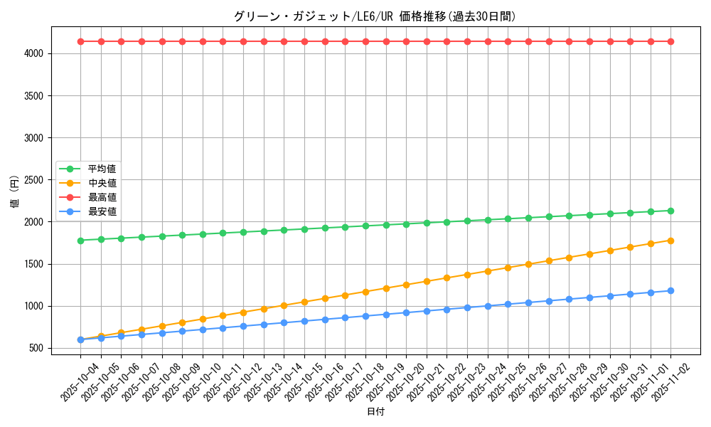 card_11753_series_28901_rarity_7_graph