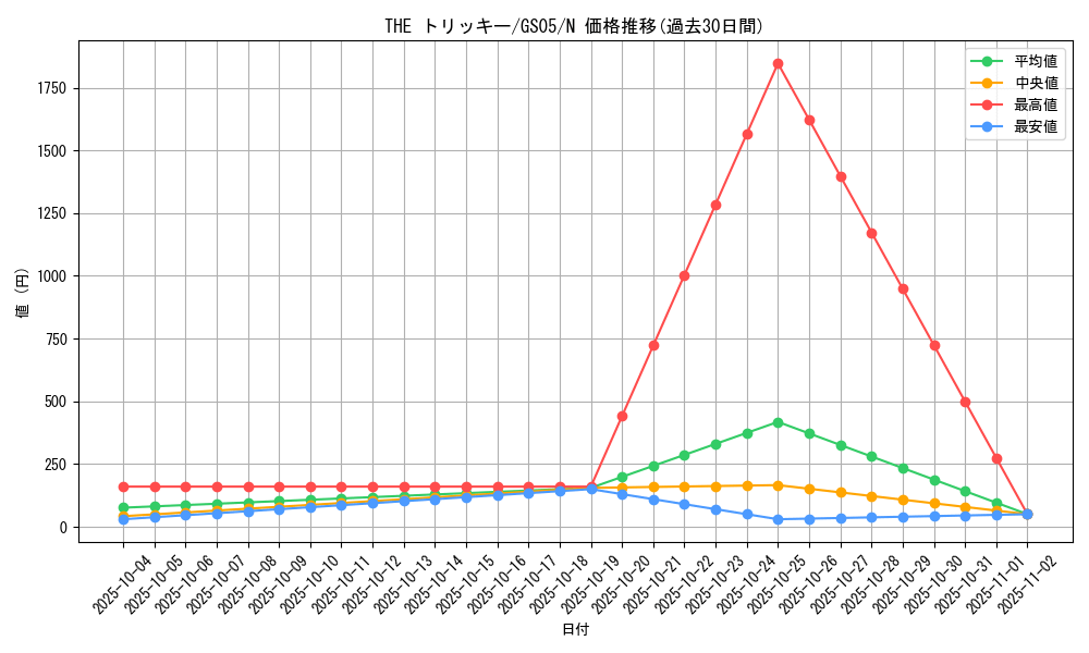 card_11754_series_19450_rarity_1_graph