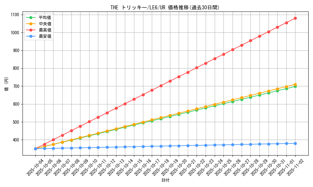 card_11754_series_28901_rarity_7_graph