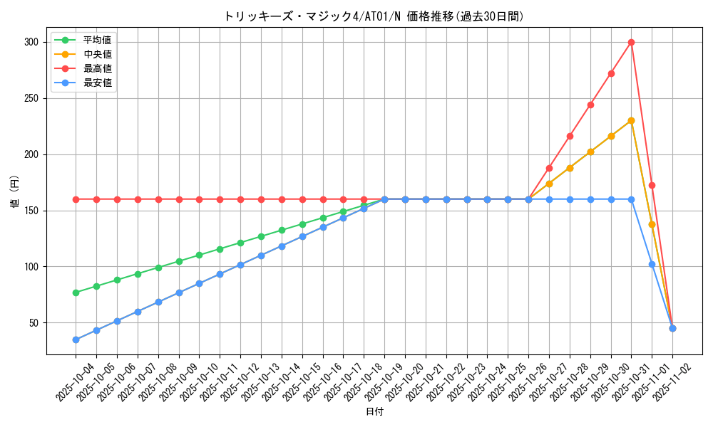 card_11755_series_25309_rarity_1_graph