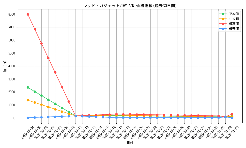 card_11756_series_13356_rarity_1_graph