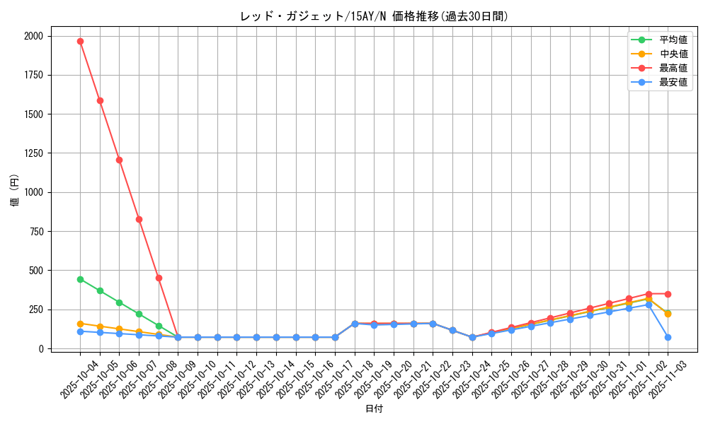 card_11756_series_16124_rarity_1_graph