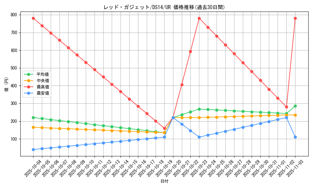 card_11756_series_17167_rarity_7_graph