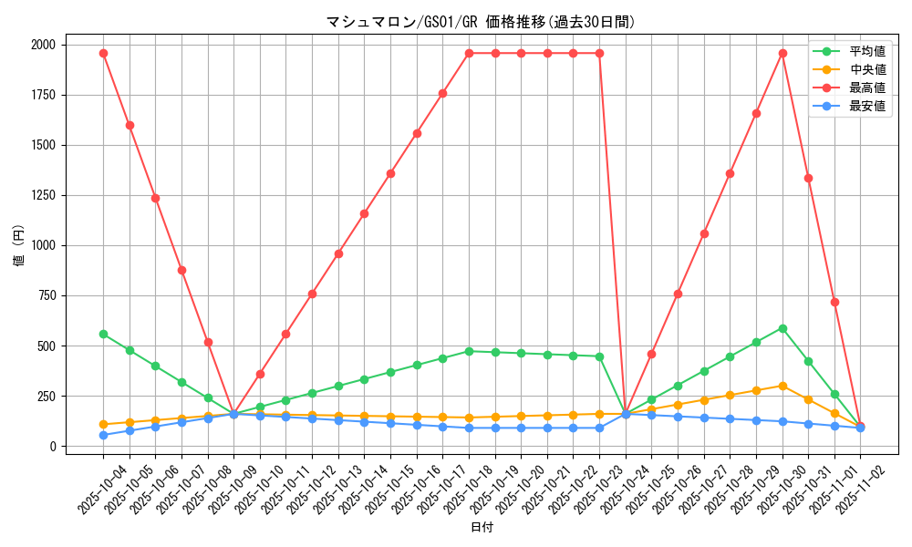 card_11762_series_24235_rarity_15190_graph