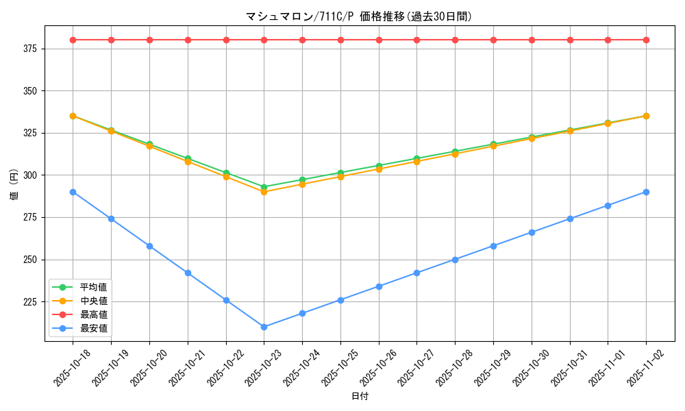 card_11762_series_28954_rarity_2_graph