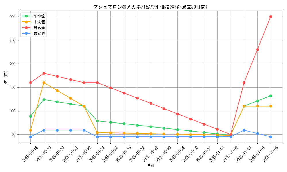 card_11763_series_16124_rarity_1_graph