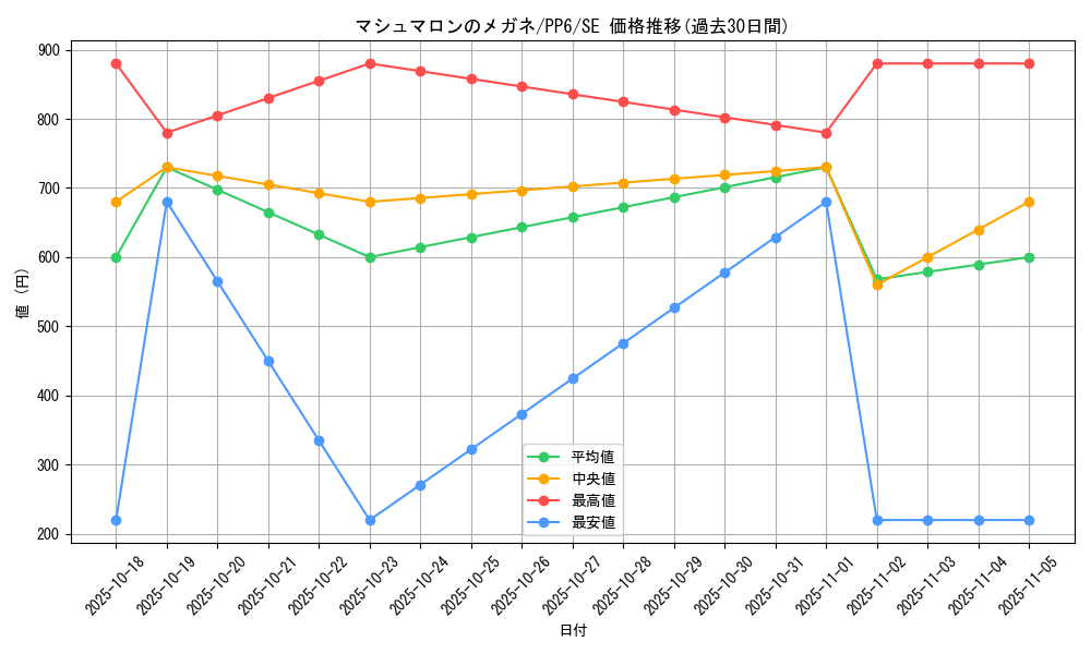 card_11763_series_28949_rarity_5_graph