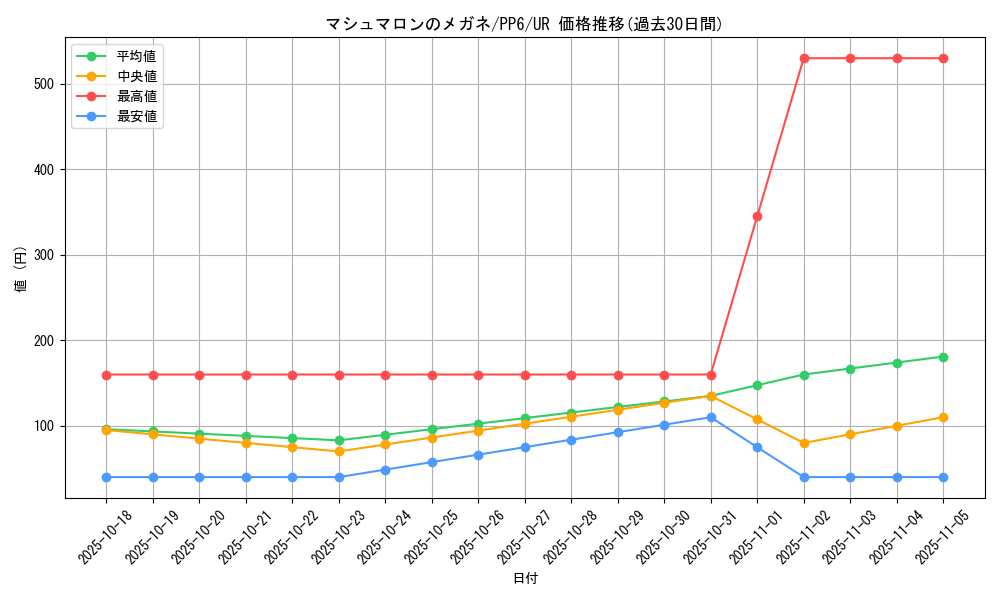 card_11763_series_28949_rarity_7_graph