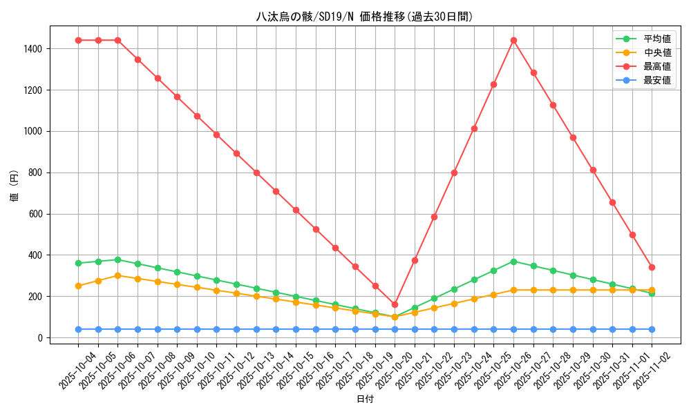 card_11764_series_20932_rarity_1_graph