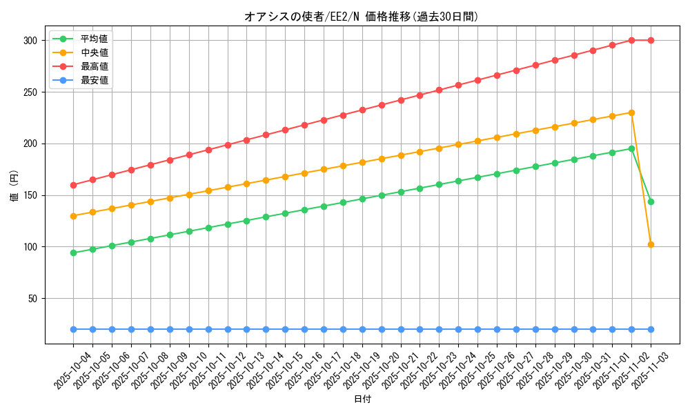card_11771_series_28978_rarity_1_graph