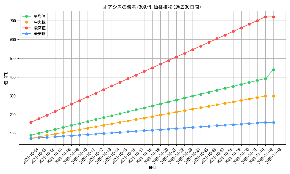 card_11771_series_28980_rarity_1_graph