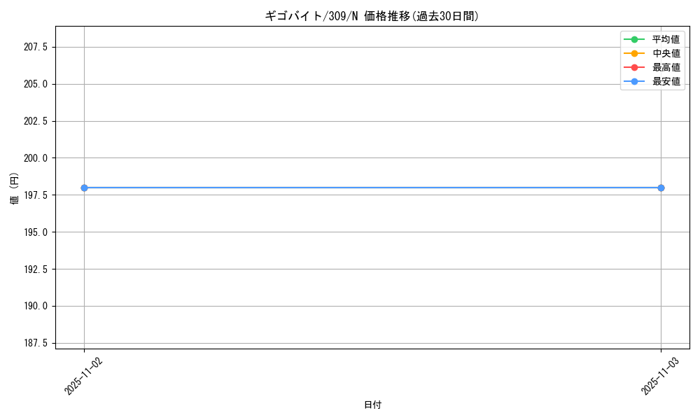 card_11774_series_28980_rarity_1_graph