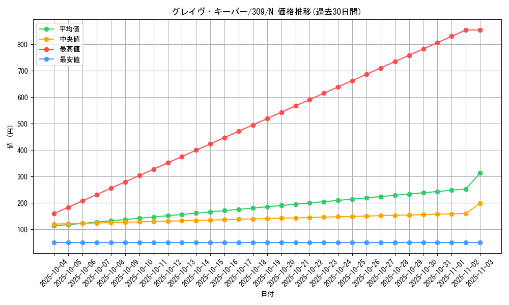 card_11776_series_28979_rarity_1_graph