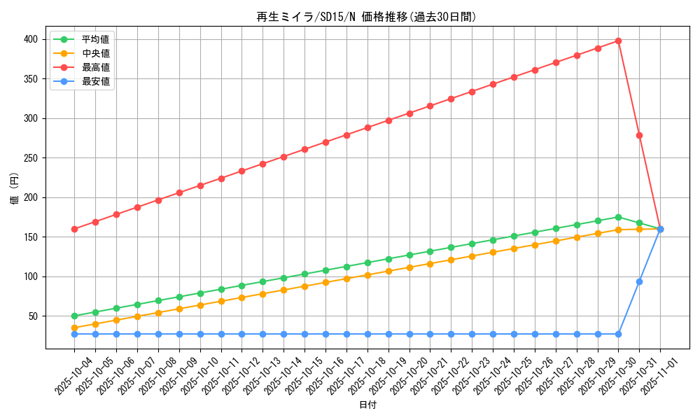 card_11778_series_23844_rarity_1_graph