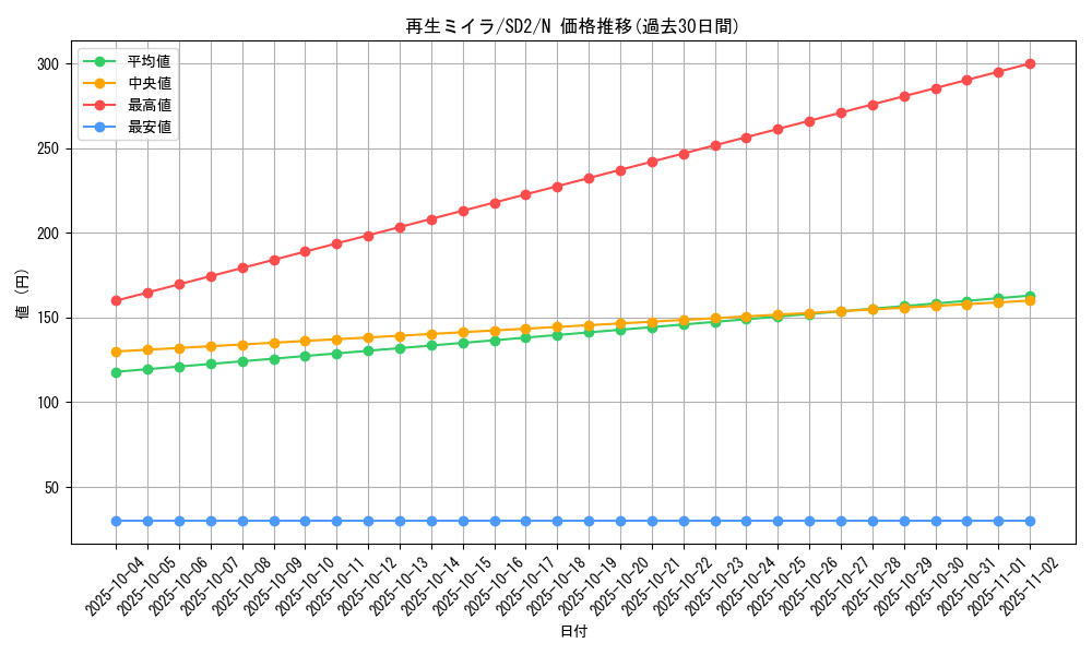 card_11778_series_28097_rarity_1_graph