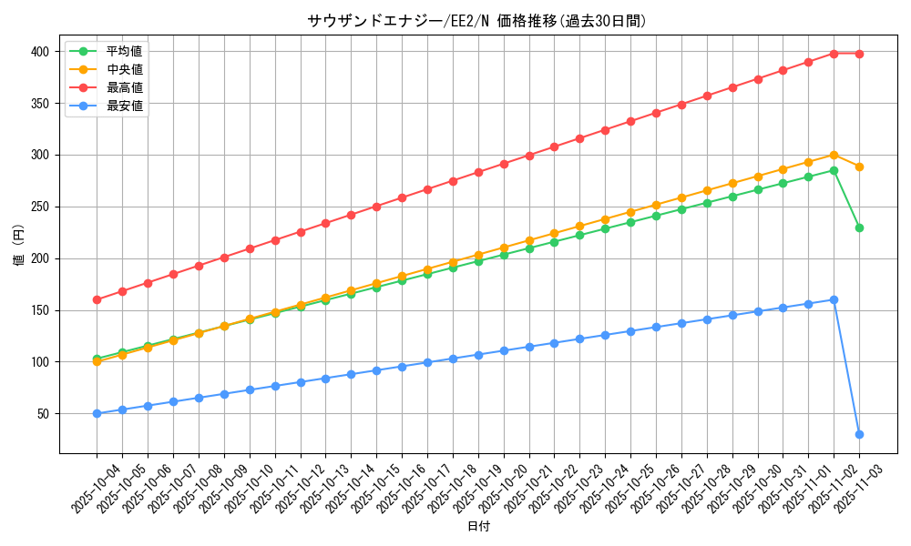 card_11779_series_28978_rarity_1_graph