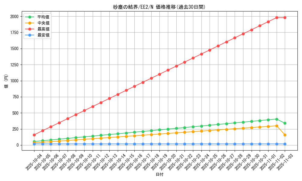 card_11780_series_28978_rarity_1_graph