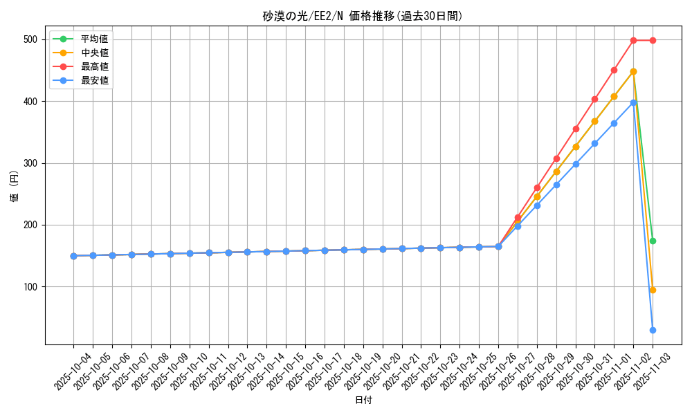 card_11783_series_28978_rarity_1_graph