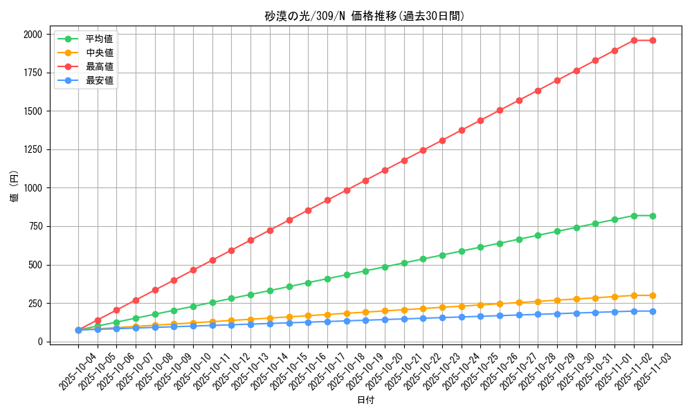 card_11783_series_28980_rarity_1_graph