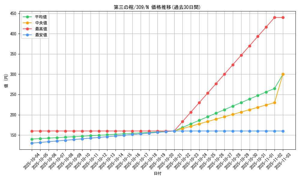 card_11795_series_28979_rarity_1_graph