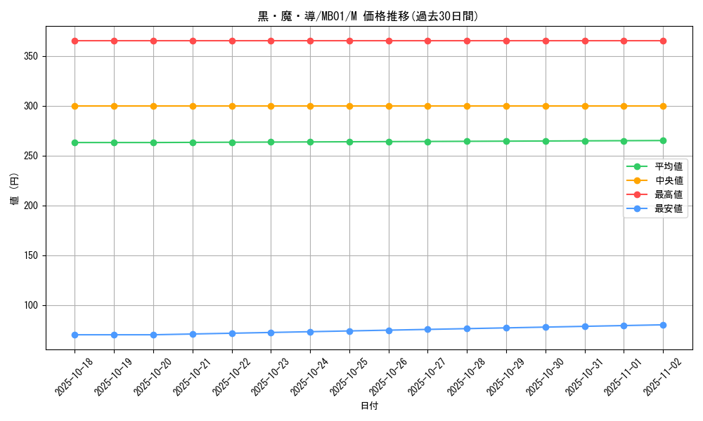 card_11810_series_14182_rarity_6209_graph