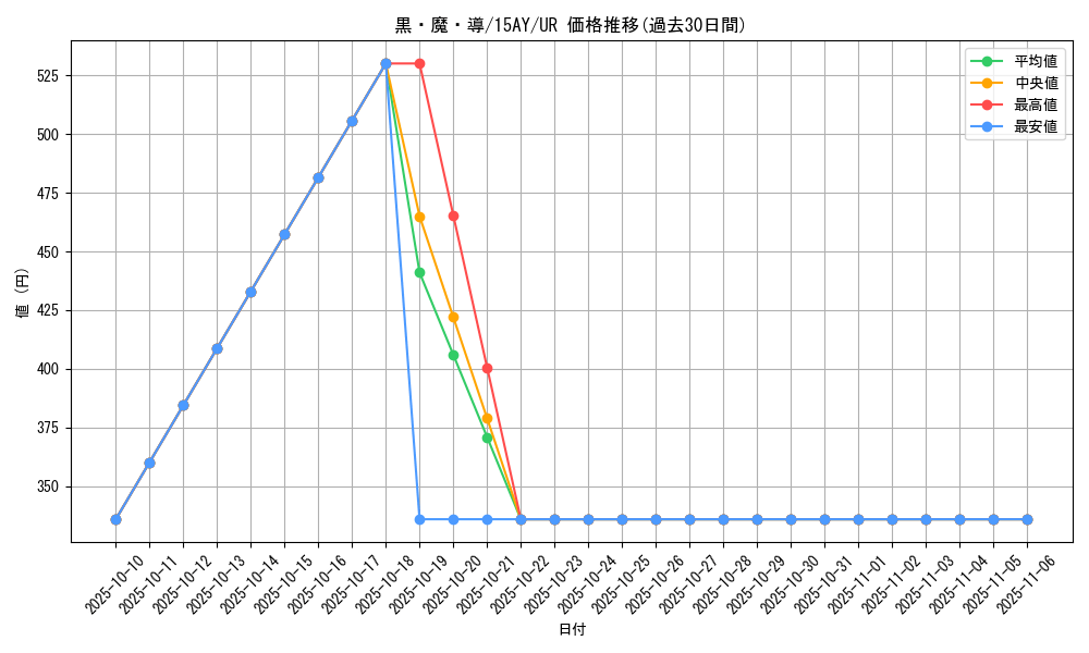 card_11810_series_16124_rarity_7_graph