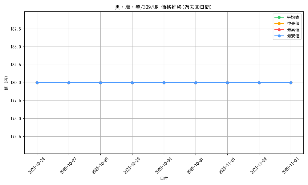 card_11810_series_28979_rarity_7_graph