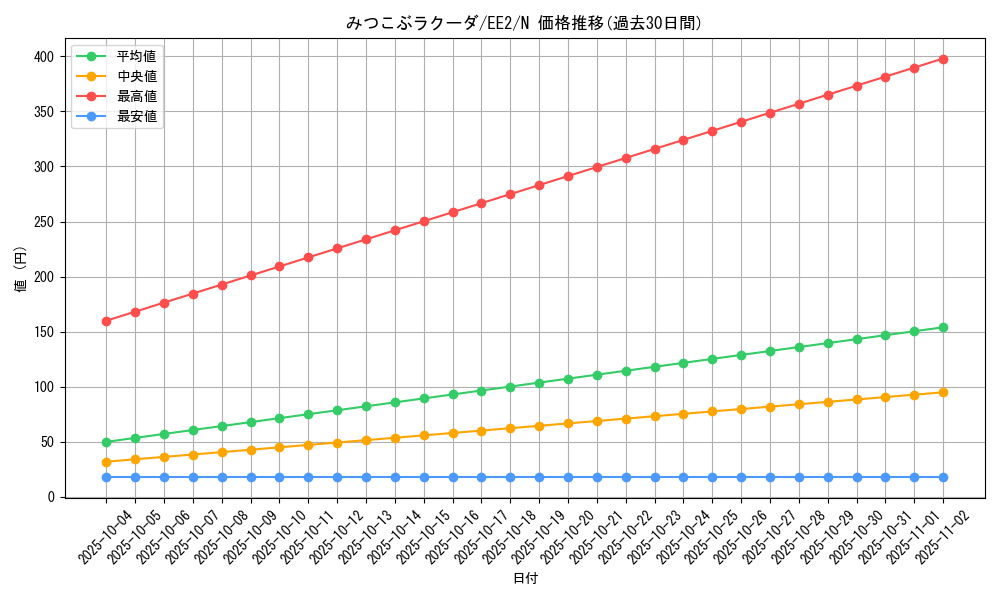 card_11813_series_28978_rarity_1_graph